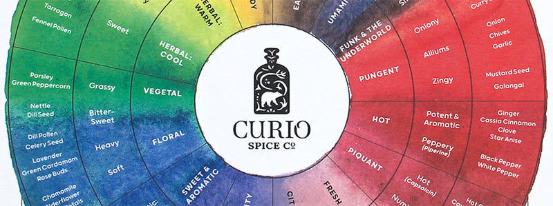 Story of the Spice Wheel